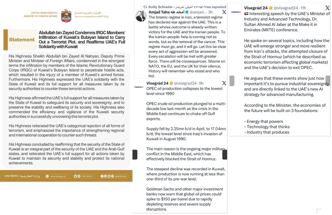 Raccolta di tweets su UAE