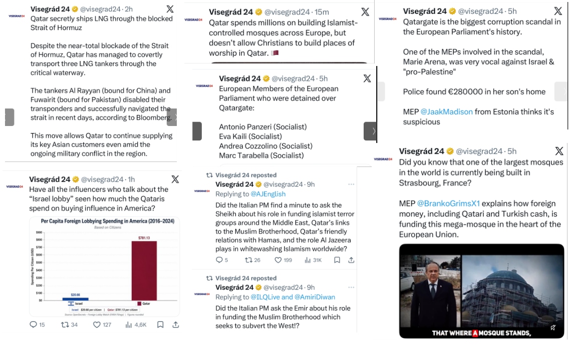 Raccolta di tweets su finanziamenti Qatar in USA