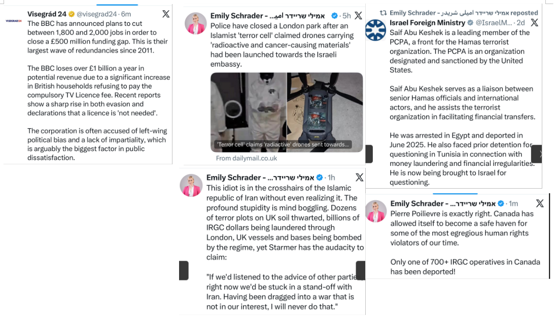 Raccolta di tweets su collaboratori nel West