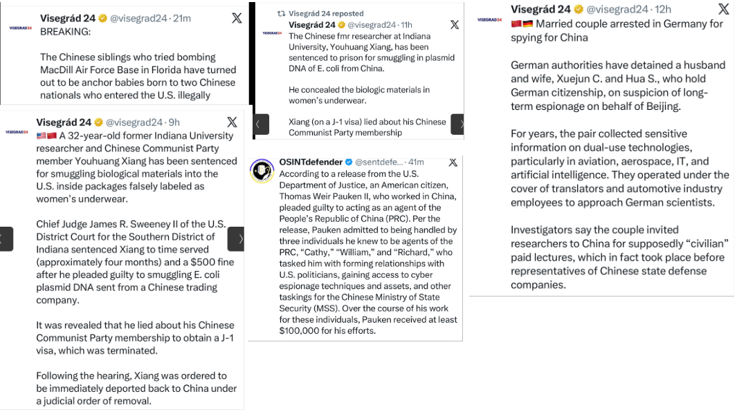 Raccolta di tweets sulla Cina