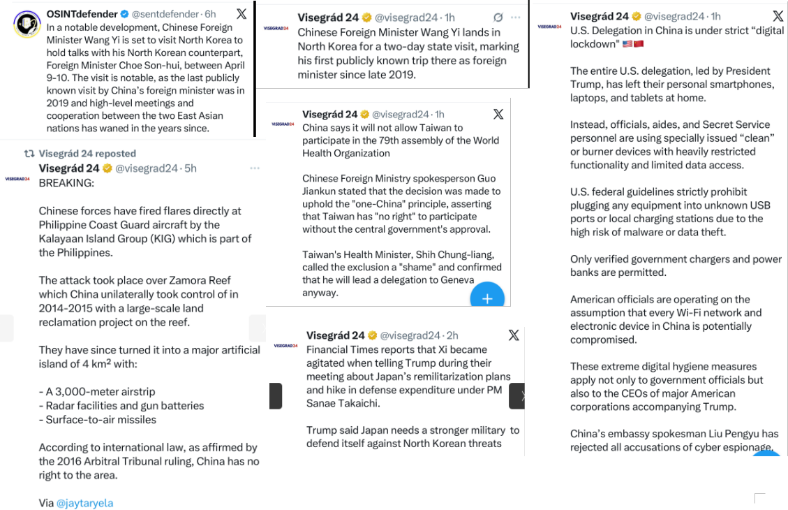Raccolta di tweets sull'agenda cinese